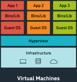 virtualisation